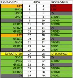 gpio_detail